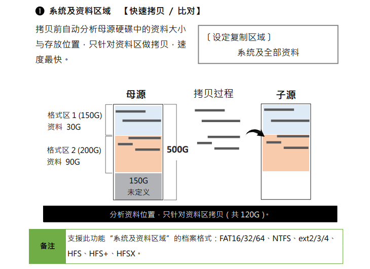 高速SATA硬盤只讀鎖拷貝機拷貝相關設定