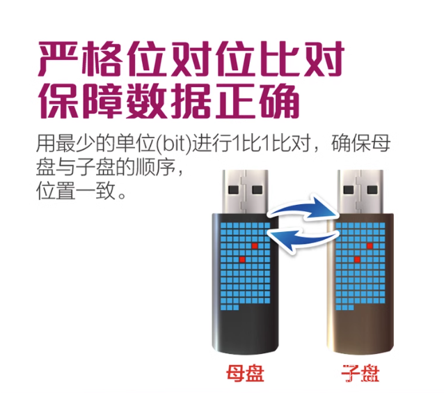 U盤(pán)復(fù)制機(jī) HT-32U