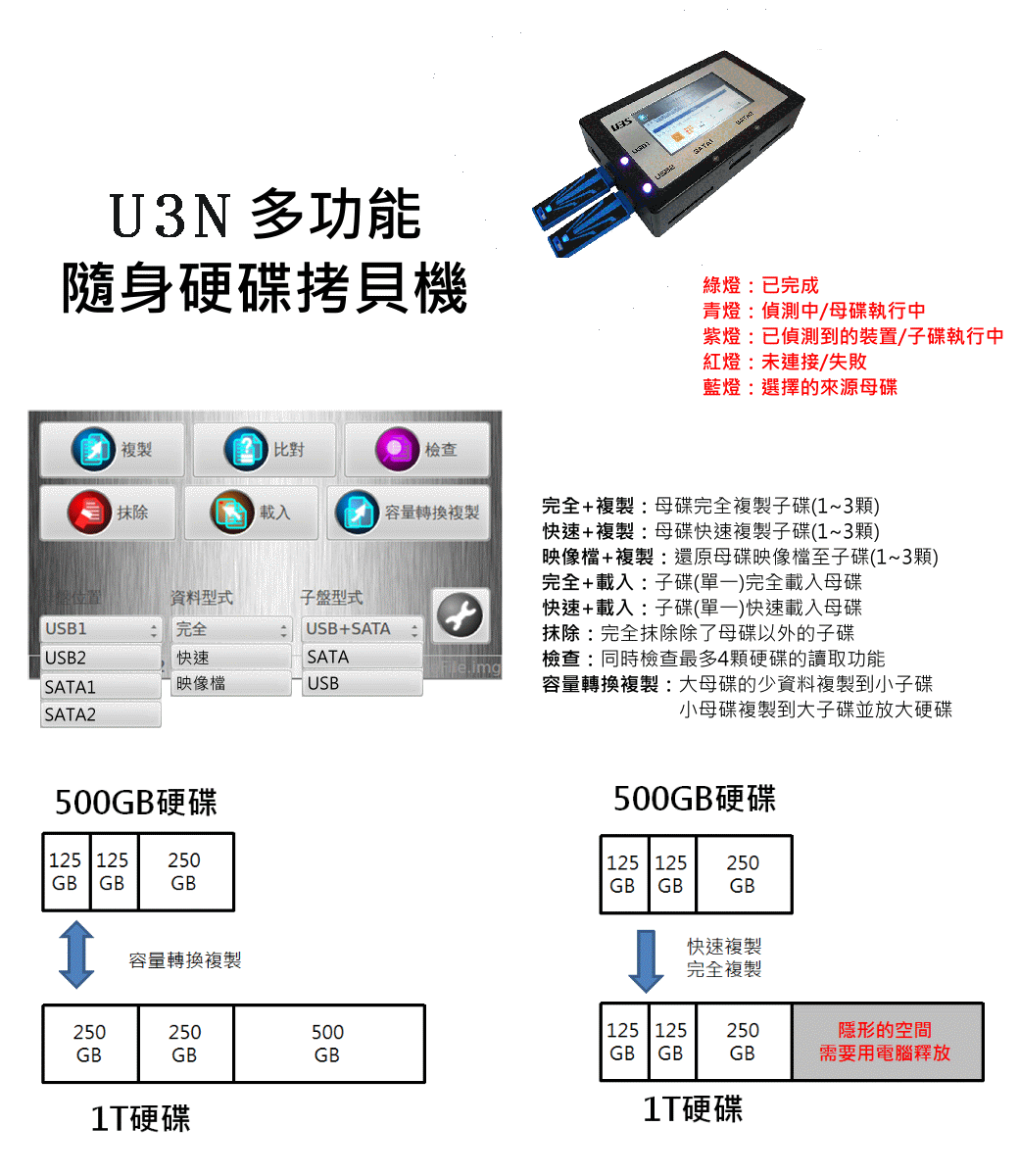 USB3.0+SATA 多功能拷貝機(jī)