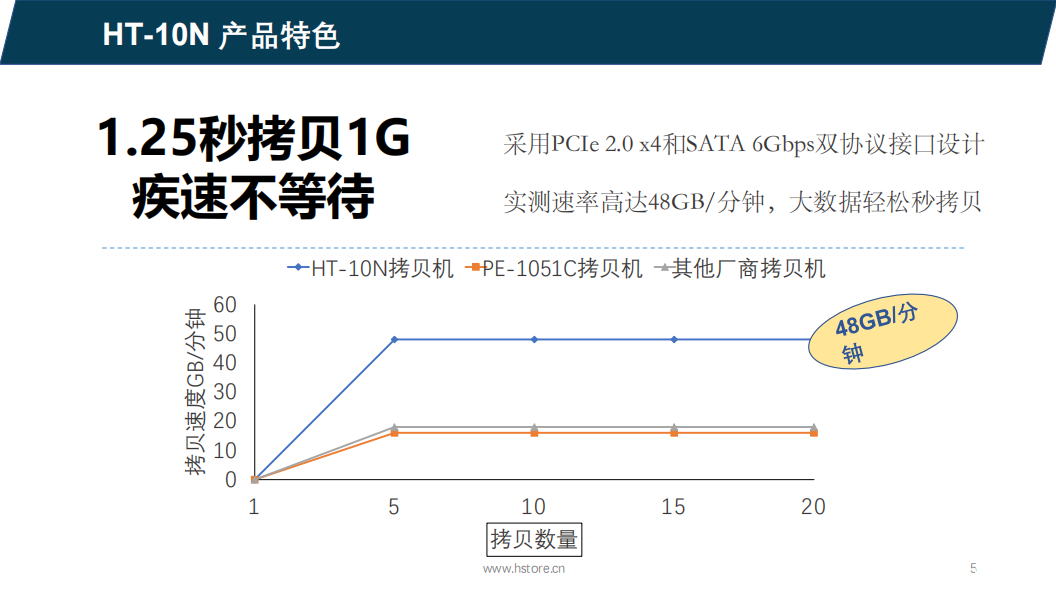 Hstorage NV-10S拷貝機(jī),SATA&PCIe協(xié)議接口拷貝
